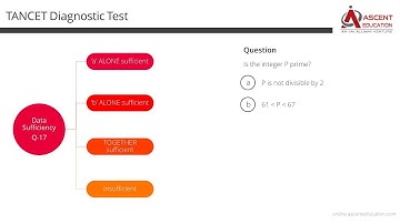 TANCET MBA Diagnostic Test - Data Sufficiency Video Explanation