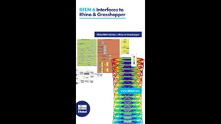 RFEM 6 Interfaces to Rhino & Grasshopper π‘