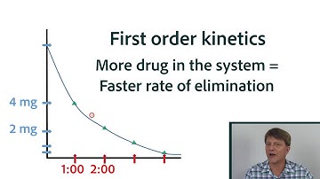 Pharmacokinetics Part 4: Elimination of drugs, half life, first order and zero order kinetics