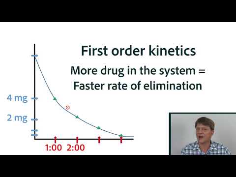 Pharmacokinetics Part 4: Elimination Of Drugs, Half Life, First Order And Zero Order Kinetics