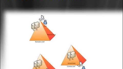 Cross Forest Certificate Enrollment