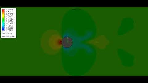 Case 3: Pressure profile in case of air flowing over a cylinder at 14 m/s
