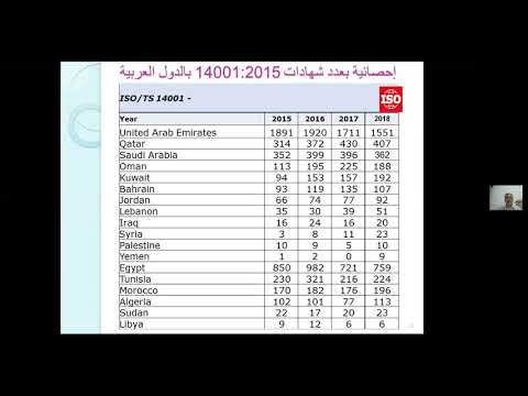 مبادرة تعلم الجودة من بيتك-الأمسية(17):التوعية بنظام إدارة البيىئة  ISO 14001:2015.