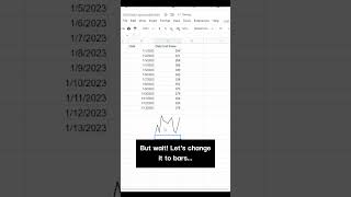 Quickly add a trend chart in Google Sheets