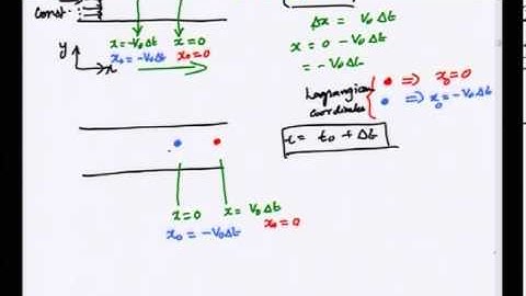 Mod-01 Lec-09 Lecture-09