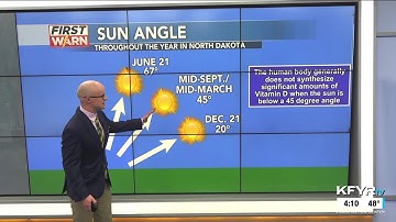 Morse Code of Weather: how the sun angle impacts the UV Index and the amount of Vitamin D we absorb