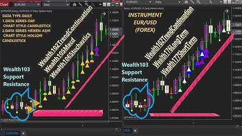 WealthPower Indicators (Images 4) in NinjaTrader 8./NinjaTrader 8 indicators list.