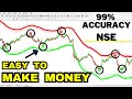 Forex Trading: efficient scalping indicator (easy to make money) NSE