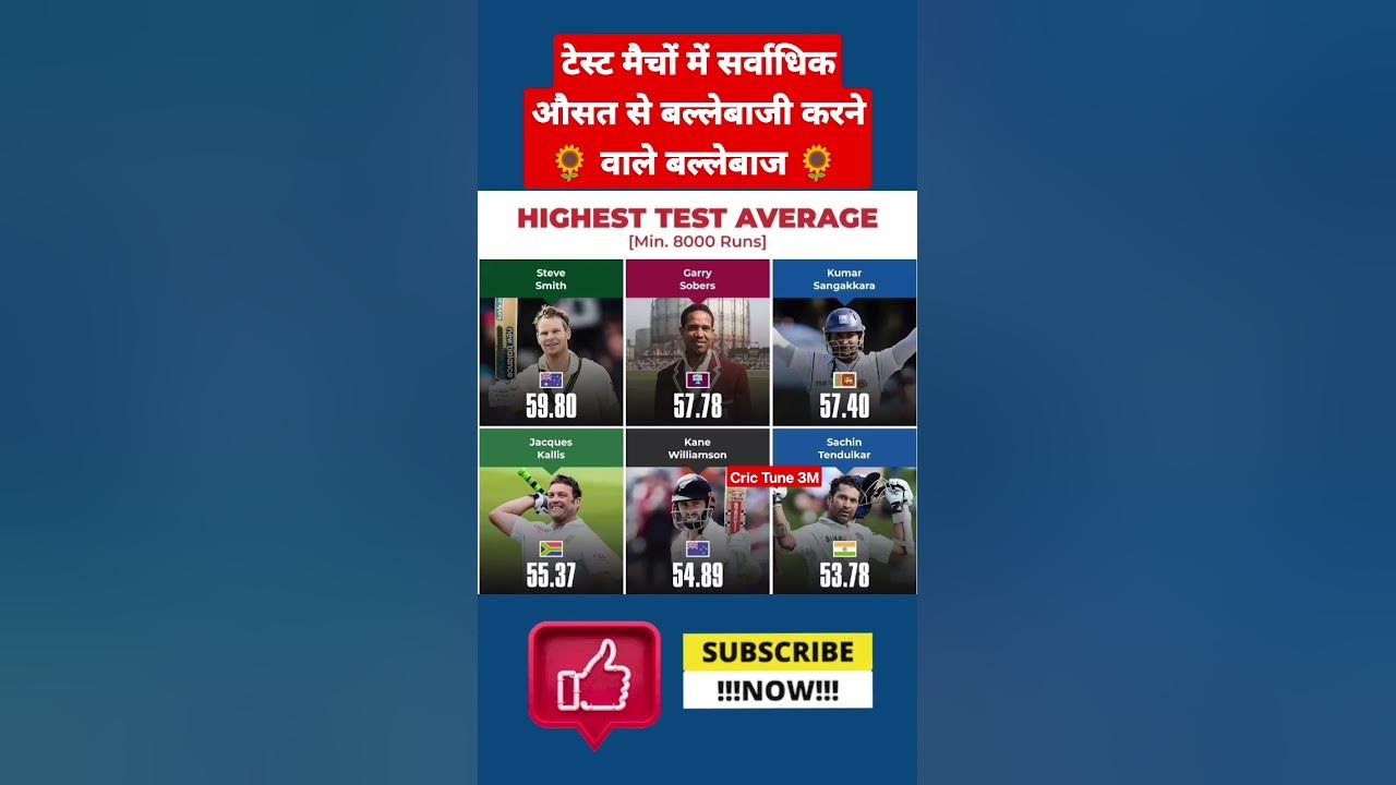 highest-average-in-test-cricket-wtcfinal-indvsausfinal-viratkohli