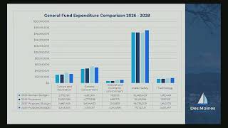 City Council Budget Workshop September 12, 2026