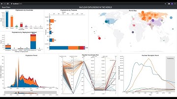 Nuclear Explosions in the World | CSE-564 Visualization Spring 2021 Final Project Presentation