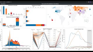 Nuclear Explosions in the World | CSE-564 Visualization Spring 2021 Final Project Presentation