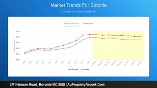 2/11 Hansen Road, Boronia VIC 3155 | AuPropertyReport.Com 2/11 Hansen Road, Boronia VIC 3155 | AuPropertyReport.Com
