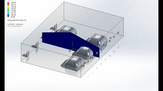 effect of fan on room air circulation and temperature simulation