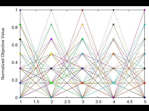 5D DTLZ1 using NSGA-III