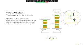 Scalable NLP & Speech Analytics with NVIDIA GPUs
