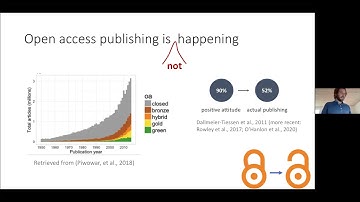 LIBER 2021 Session #11: Rocky Road: Opportunities & Challenges in Open Publishing