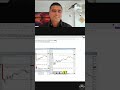 Trading Group: No Get-Rich-Quick, Just Real Growth! #shorts