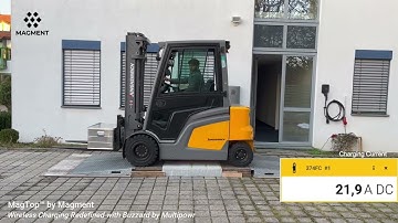 MagTop Video Demo Nr. 2