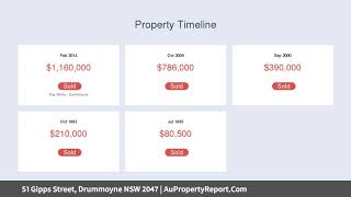 51 Gipps Street, Drummoyne NSW 2047 | AuPropertyReport.Com