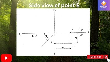 Side view of point B with LPP