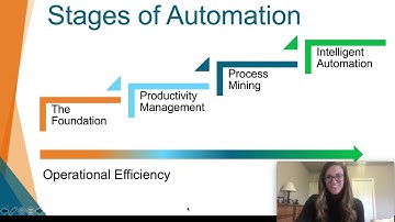 How to Guide: Prioritizing Your Process Automation - Introduction