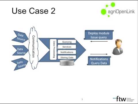 ase architecture 1 - YouTube