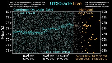UTXOracle On-chain Bitcoin Price