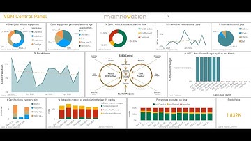 VDM Control Panel | introduction