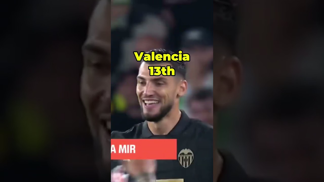 My La Liga 25/26 Predictions 