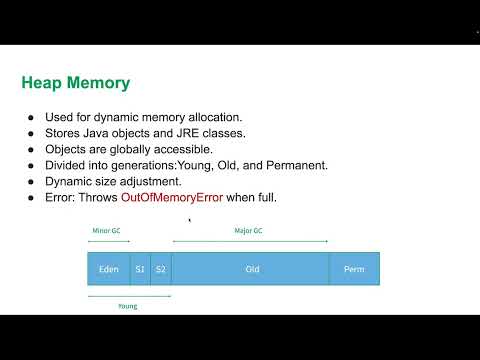 Stack vs Heap Explained for Java Interview Question