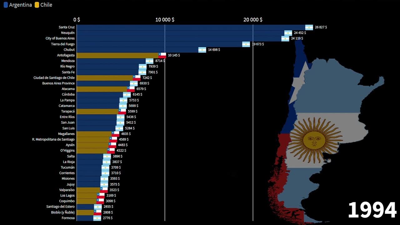 Chilean Regions vs Argentinian Provinces, GDP per capita, 19622026