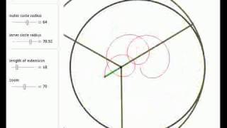 Circle Rolling inside Another