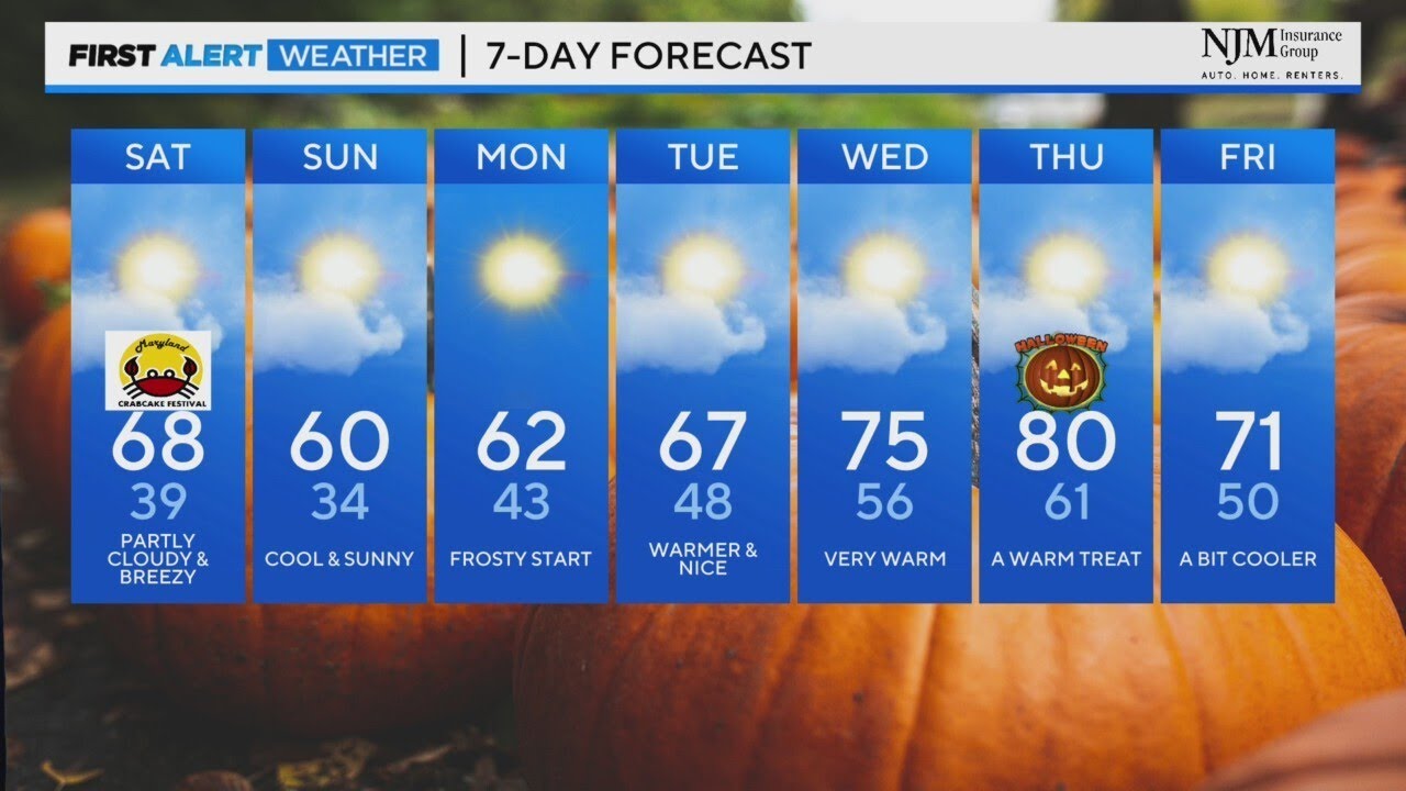 Partly cloudy and breezy for your Saturday morning forecast - YouTube