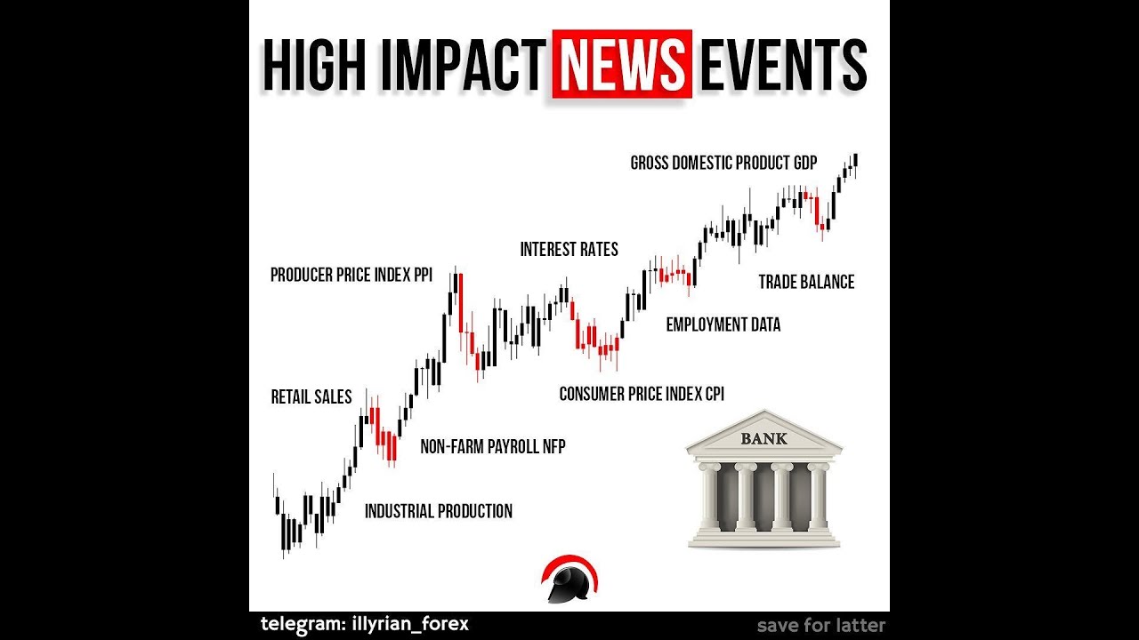 How News Affect Forex |Trading the News | Forex News Trading Strategy ...