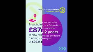 Daphne Jackson Trust Impact 2026 #ResearchReturners #research #STEMcareers #ResearchEquity