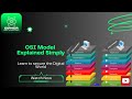 OSI Model Explained Simply (Lecture 4)