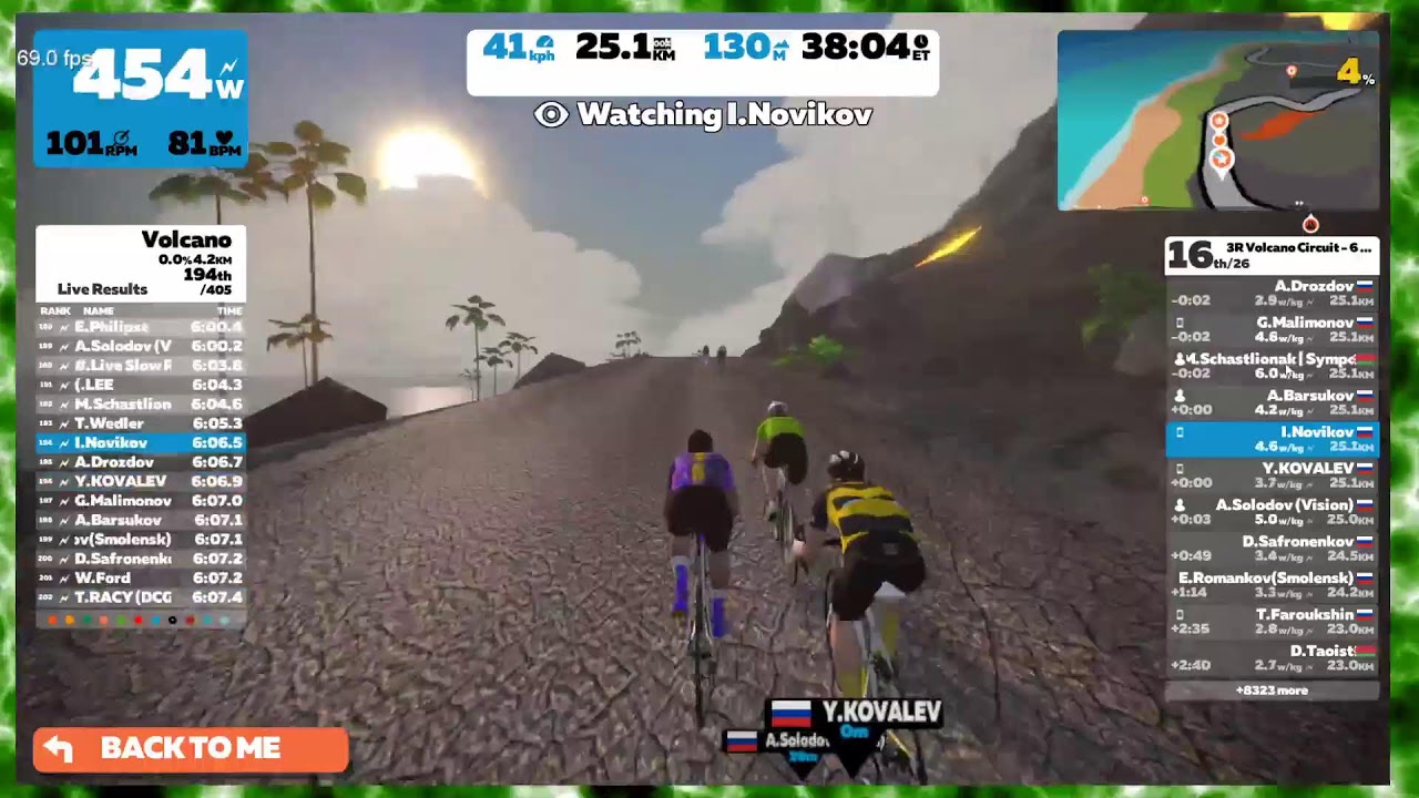 Zwift Solodov Team Race