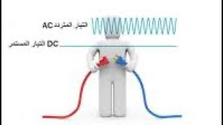 فيزياء الثالث المتوسط / الفصل الثالث / التيار الكهربائي / المحاضرة الاولى حسب حذوفات ٢٠٢٢/٢٠٢٣