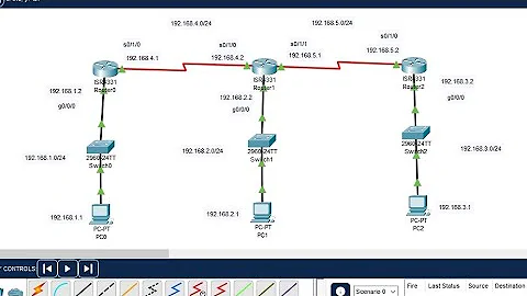 Dynamic Routing Simplified: OSPF Configuration in Cisco Packet Tracer | ospf | ccna | Networks Guide