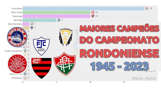 Campeonato Piauiense de Futebol - Segunda Divisão – Wikipédia, a  enciclopédia livre