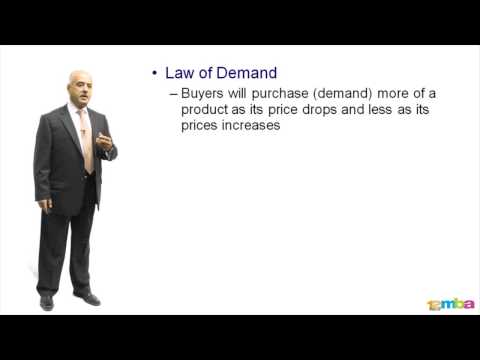 How to grasp economics in the petroleum industry - supply and demand