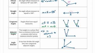 Geometry - Unit 1, Notes #3