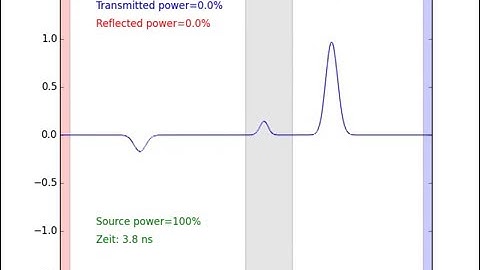Reflection Transmission