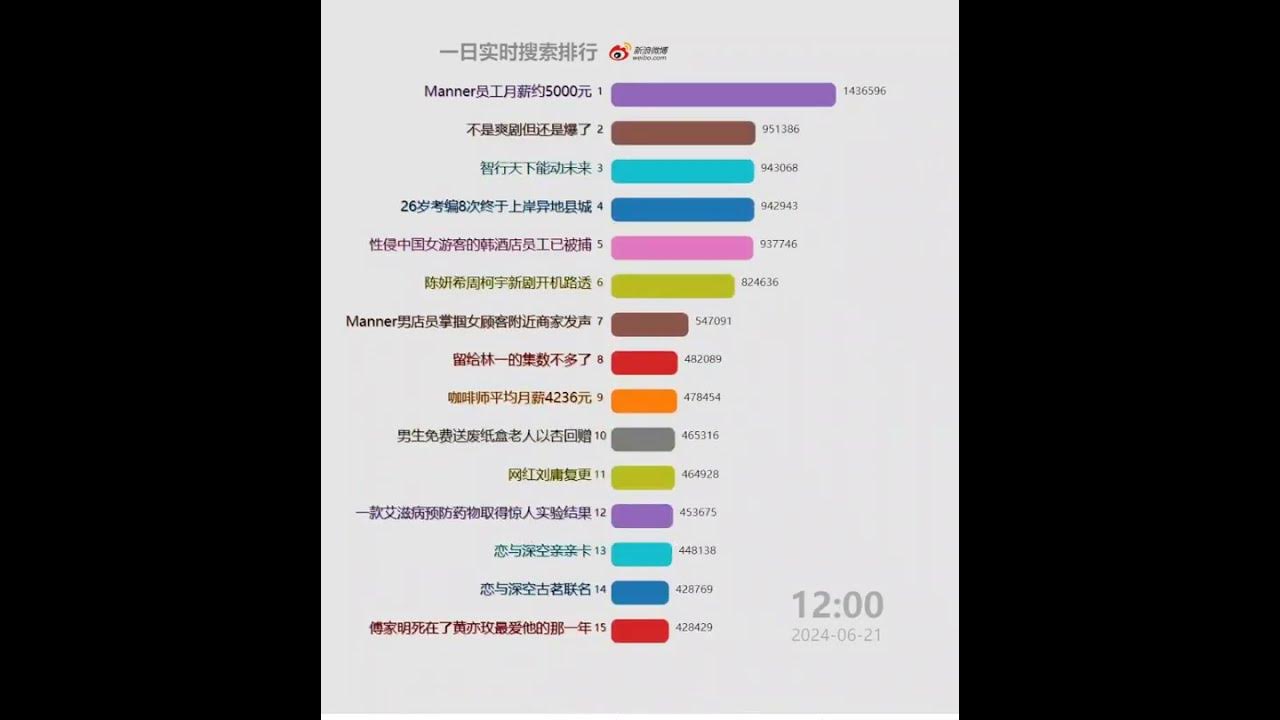 每日微博中国大陆热搜20240621 | 张远紧张 每日微博中国大陆热搜20240621 | 张远紧张