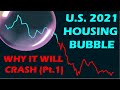 Why the US Housing Bubble will Crash:  Inventory Deluge (Pt. 1)