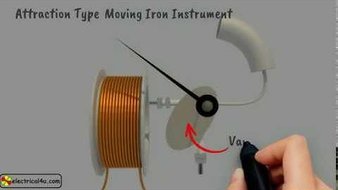 Lecture-6 || Overview of MC, MI & Wattmeter Instruments || Measuring Instruments