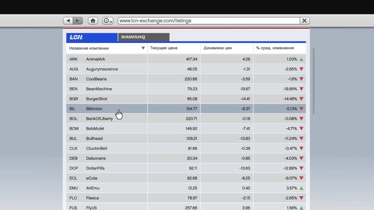 как зарабатывать на бирже lcn в gta 5 фото 5