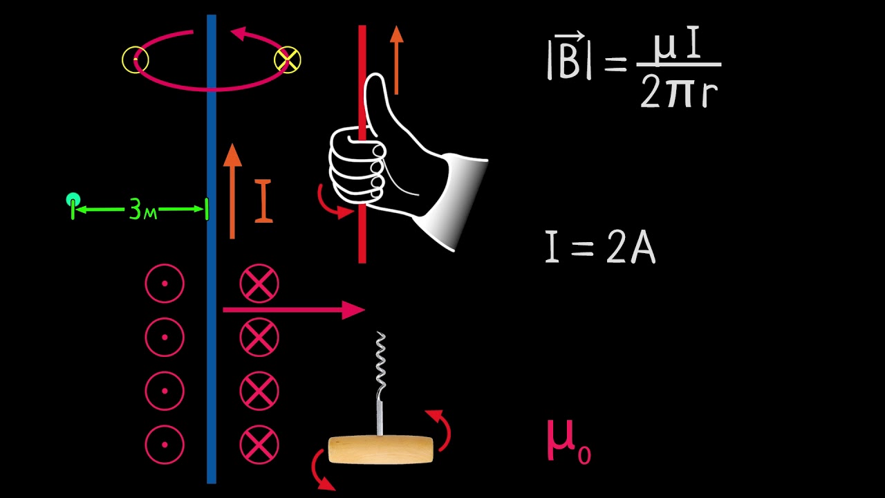 Магнитное поле, создаваемое проводником (видео 8) | Магнетизм | Физика ...