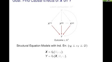 Linbo Wang: The synthetic instrument: From sparse association to sparse causation